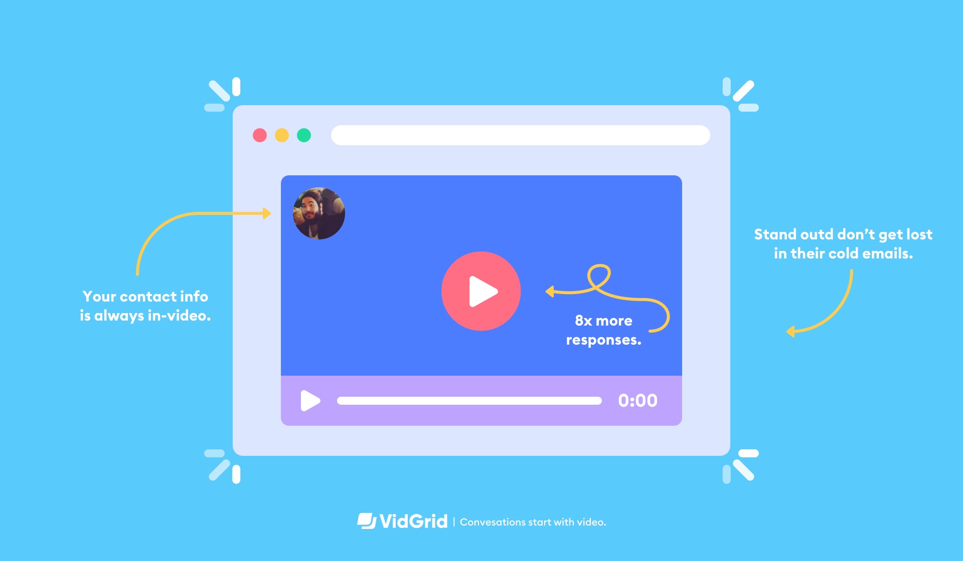 Personalized Sales Videos from A to Z