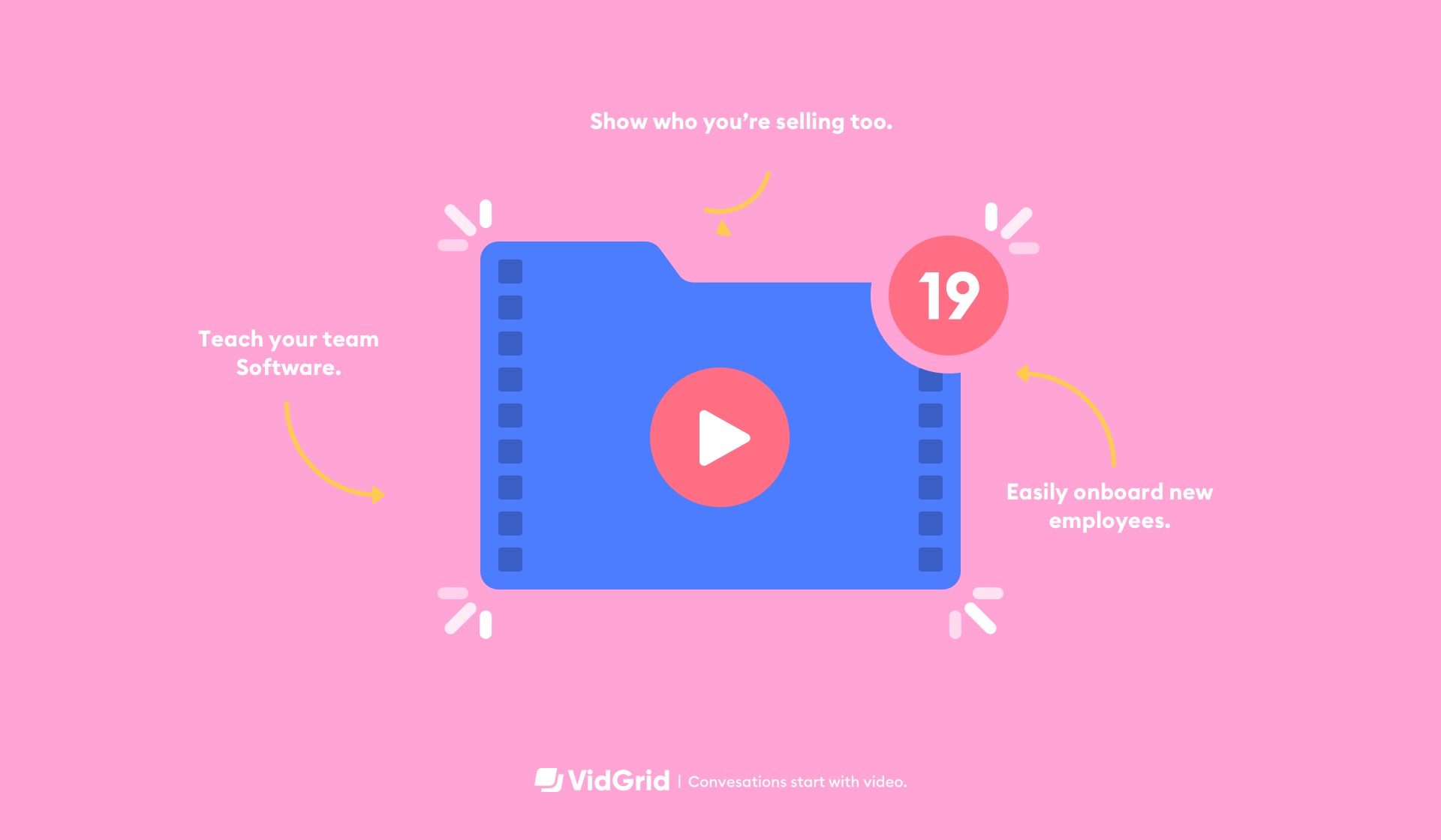 Video Training for Your Sales Team